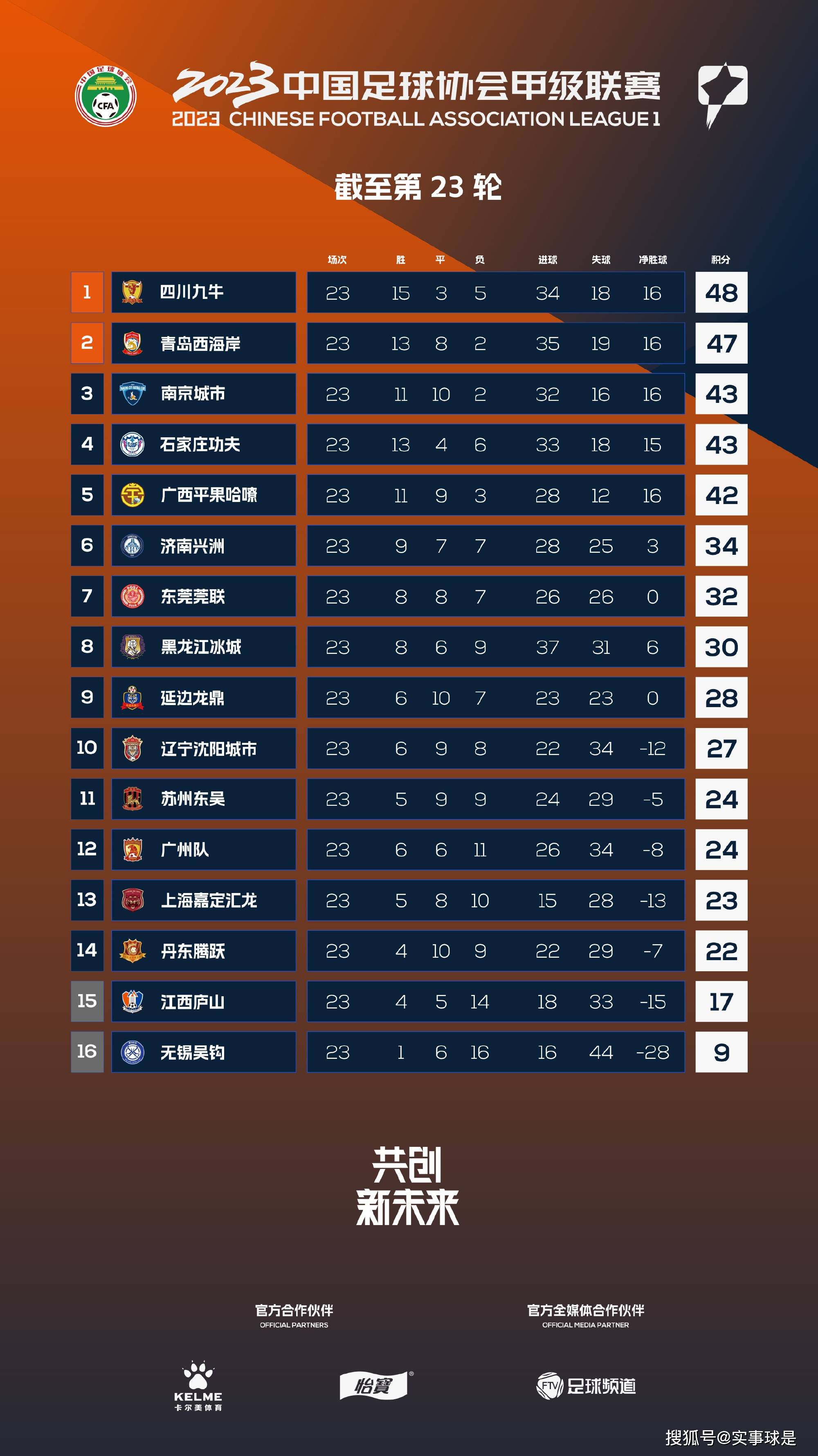 国米新闻网还表示，目前国米优先进行的是迪马尔科、姆希塔良、劳塔罗的续约工作，而巴雷拉的续约会稍晚一些。